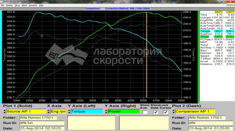 Alfa Romeo 159 1.75 twinturbo