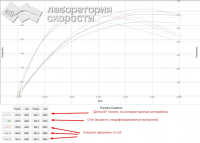 Чип-тюнинг, замеры на диностенде и рейслоджиком Porsche Cayenne 958 3.0d (график)