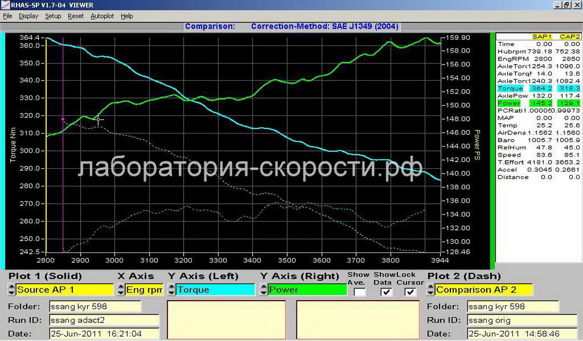 Графики замера мощности и крутящего момента на диностенде Ssang Yong Kyron 2.0 XDI