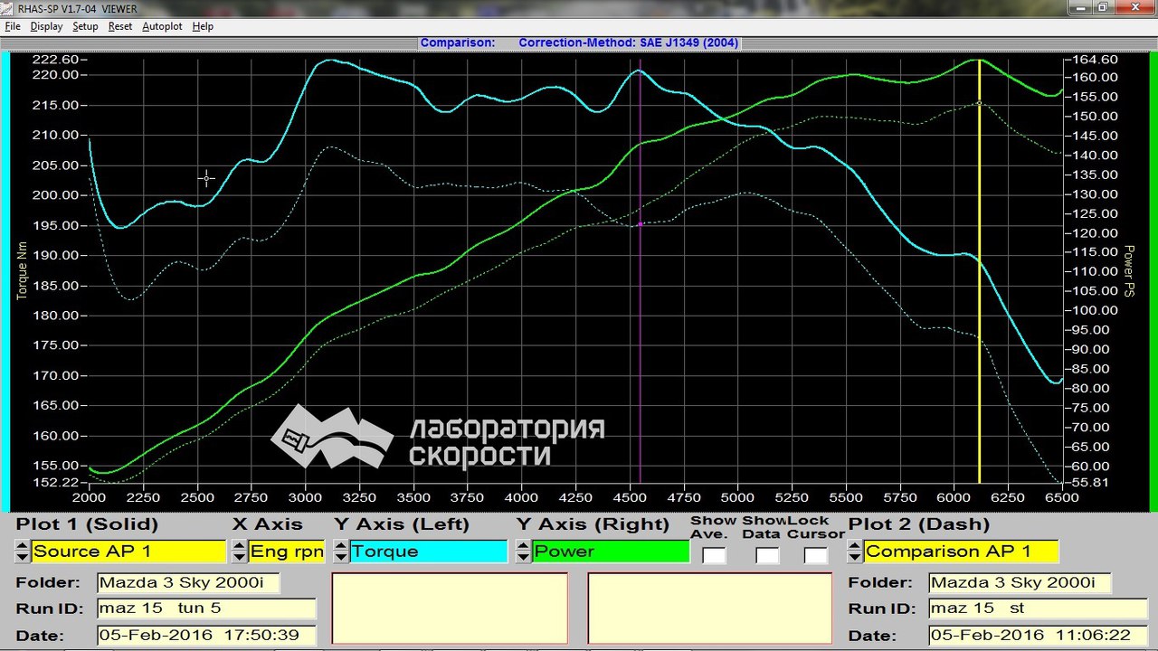 Графики замера мощности и крутящего момента на диностенде Mazda 3 Skyactive 2.0i